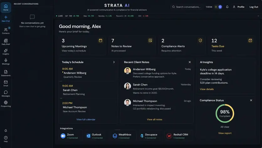Strata dashboard interface showing inefficiencies