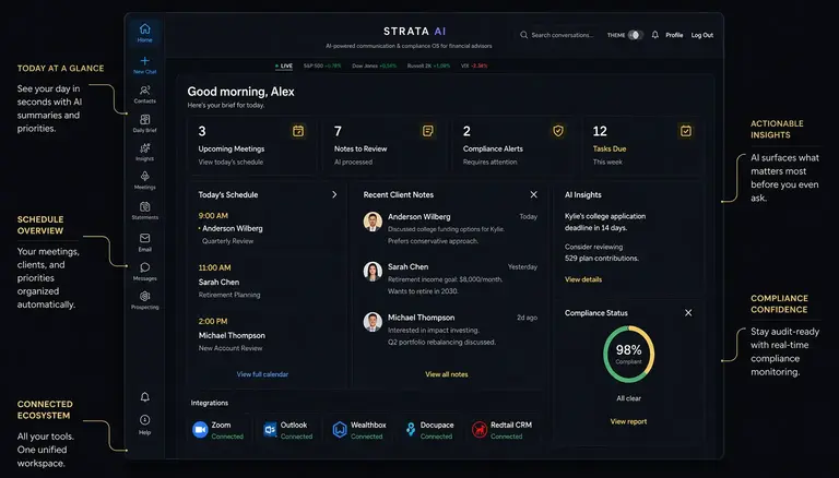 Strata AI unified platform dashboard
